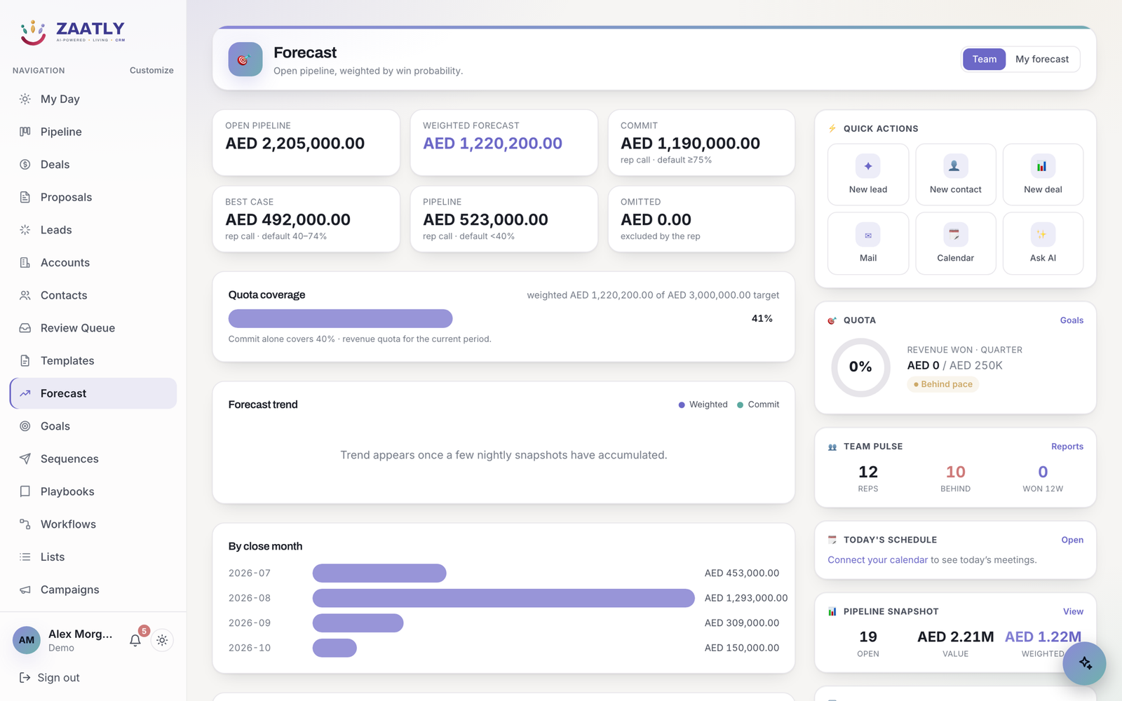 Zaatly forecast — commit, best case and quota coverage weighted by win probability