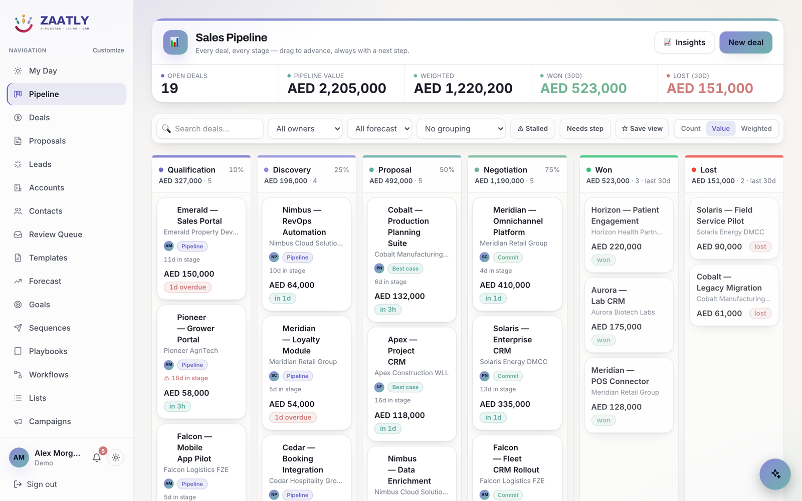 Zaatly sales pipeline — a drag-and-drop Kanban with weighted forecast bands and a value snapshot